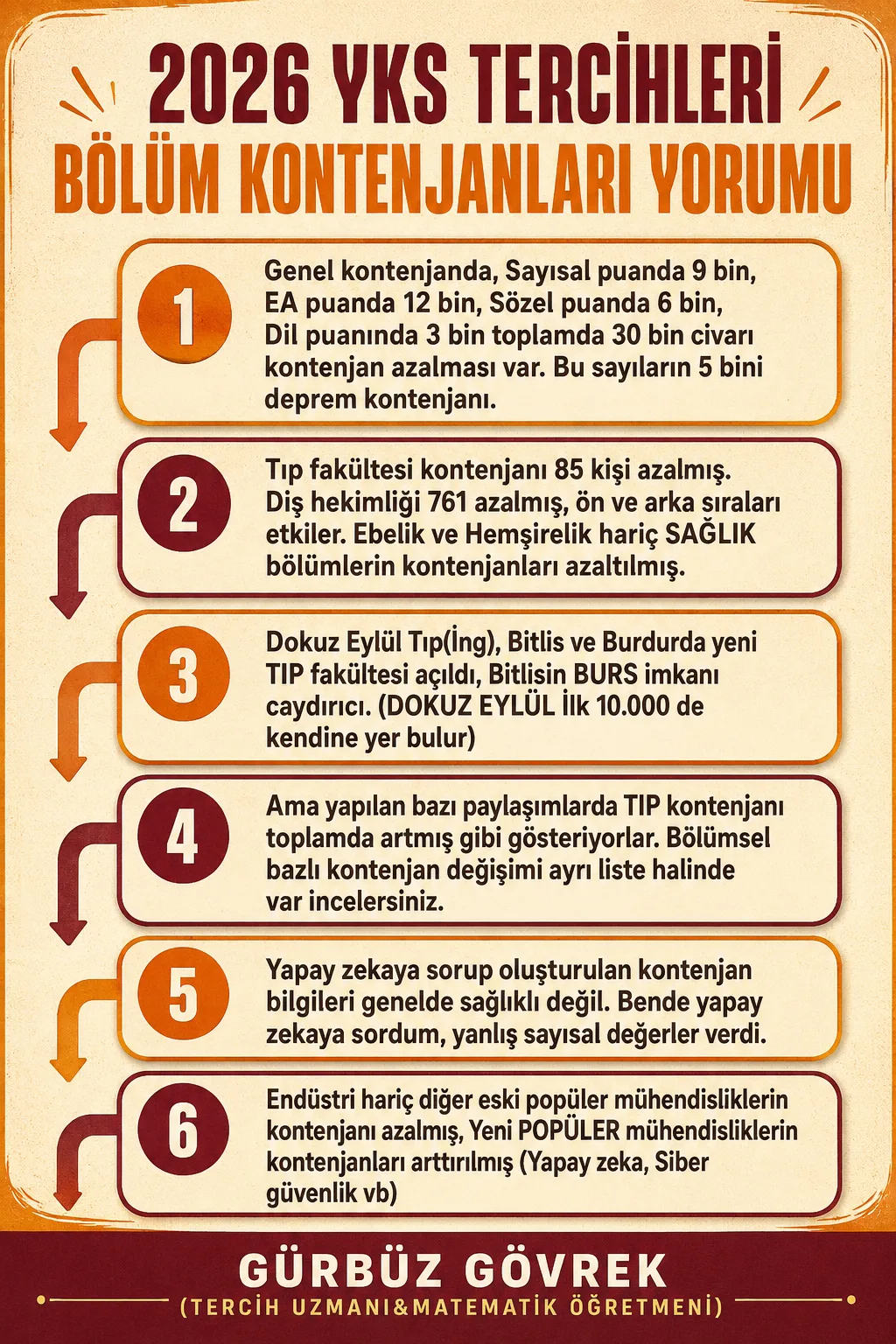 YKS TERCİHLERİ İÇİN İSTATİSTİKLER
