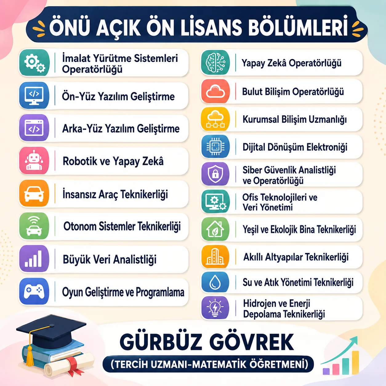 YKS TERCİHLERİ İÇİN İSTATİSTİKLER