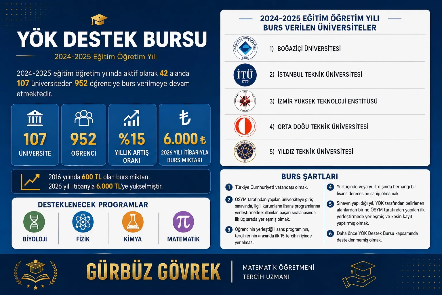 YKS TERCİHLERİ İÇİN İSTATİSTİKLER