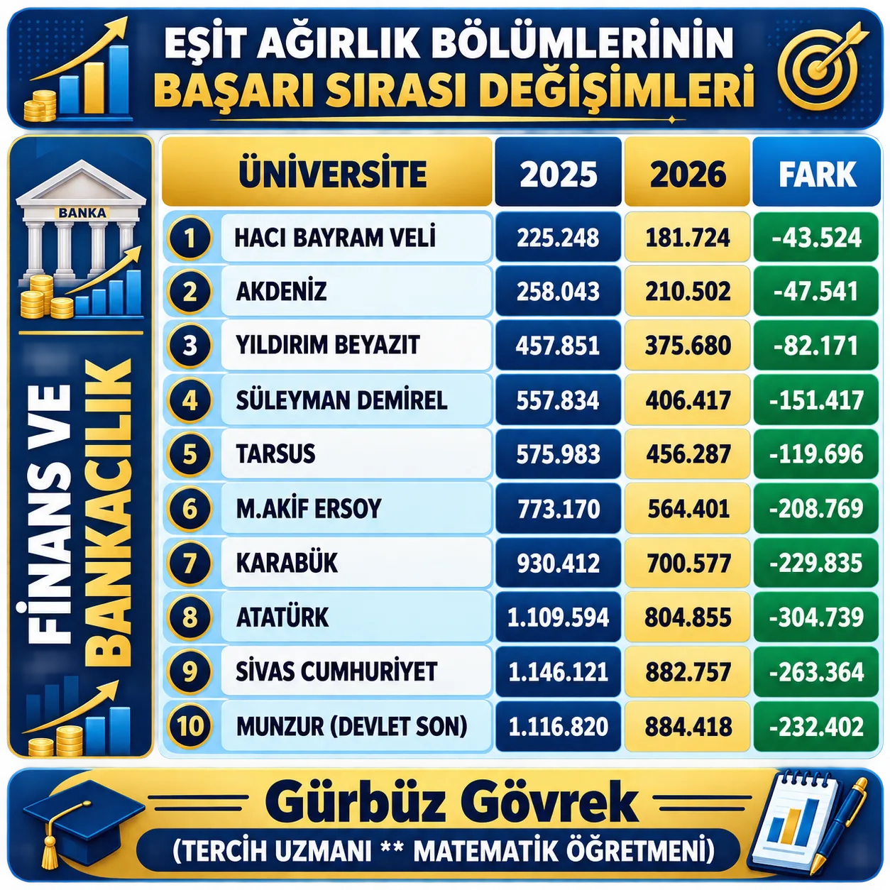 2025-2026 EŞİT AĞIRLIK BÖLÜMLERİN BAŞARI SIRASI DEĞİŞİMİ